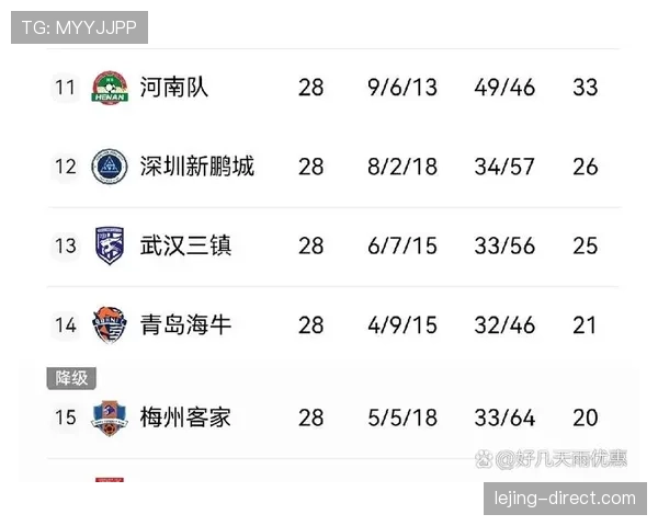 中超保级战形势持续胶着，青岛海牛面临严峻抢分任务